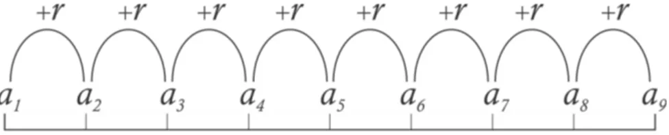 Figura 2.1: Esquema de uma P.A.
