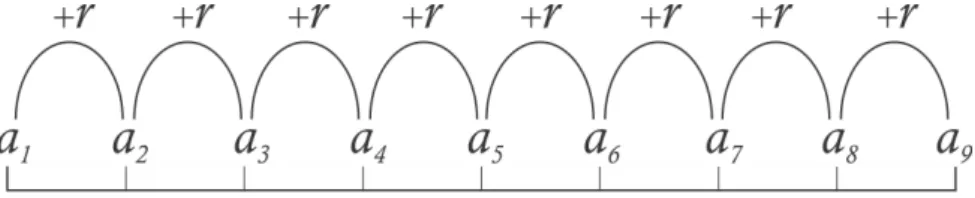 Figura 2.1: Esquema de uma P.A.