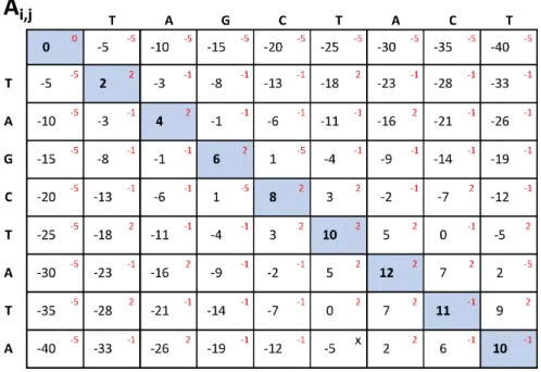 Figura 2.2: Matriz de similaridade utilizando Needleman-Wunsch (NW)