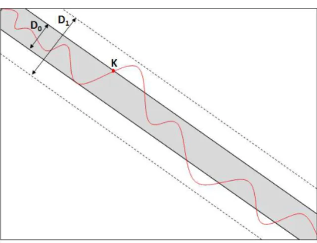 Figura 2.5: Esquema de funcionamento do algoritmo Fickett [31]