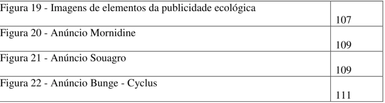 Figura 21 - Anúncio Souagro               109 