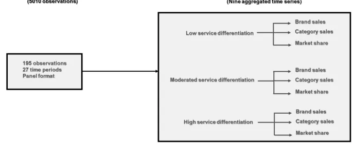 Figure 5.1. Research objectives and design 