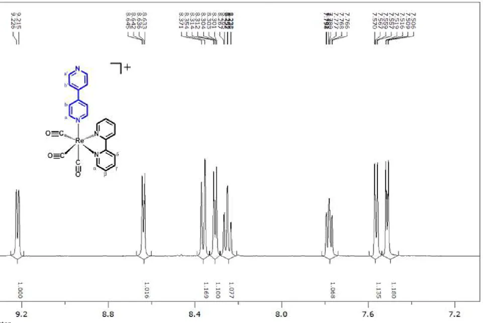 Figura 7. Espectro de RMN  1 H do complexo precursor fac-[Re(CO) 3 (2,2 ’ -bpy)( 4,4’ -bpy)]PF 6  em CD 3 CN; 400MHz 