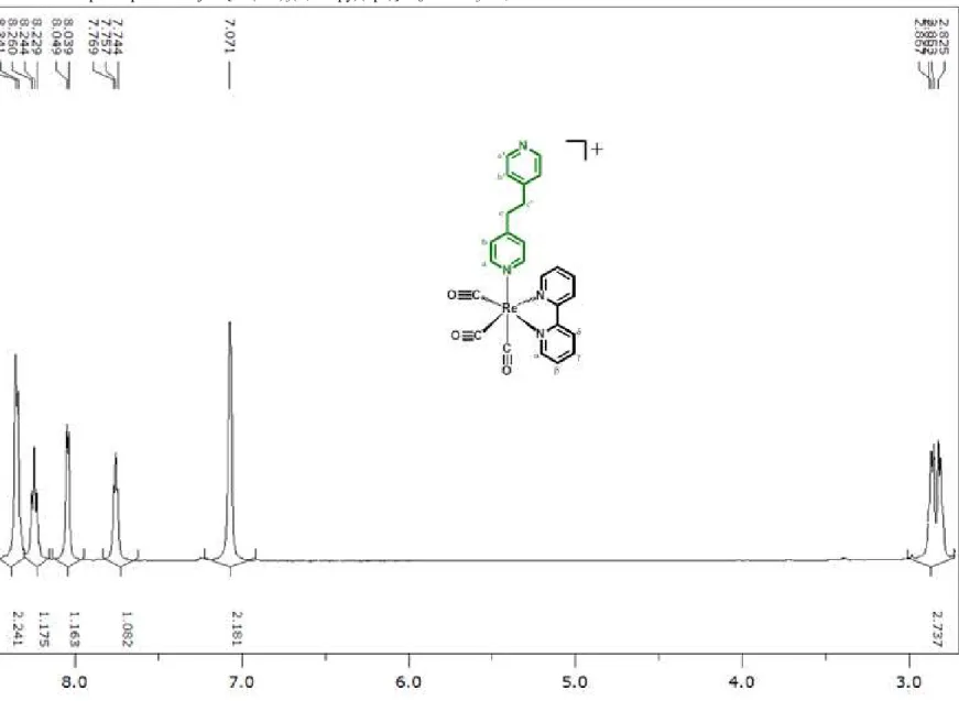 Figura 8. Espectro de RMN  1 H do complexo precursor fac-[Re(CO) 3 (2,2 ’ -bpy)(bpa)]PF 6  em CD 3 CN; 400MHz 