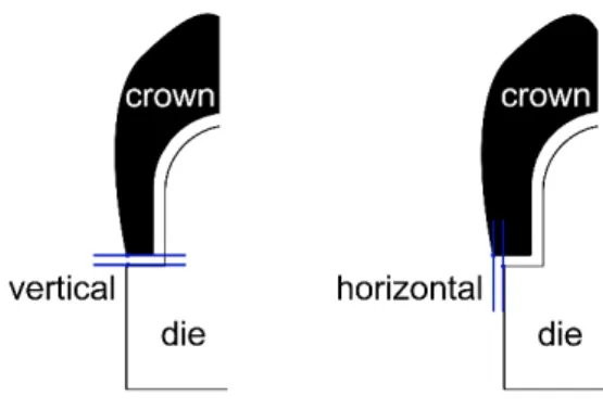 Figure 5 – Horizontal and vertical misfit examples. 