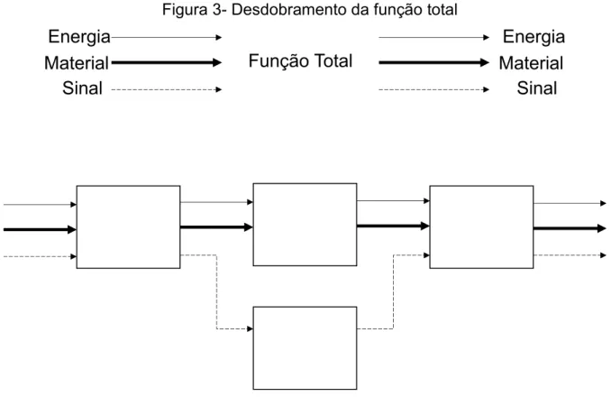 Figura 3- Desdobramento da função total 