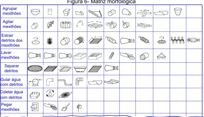 Figura 6- Matriz morfológica 