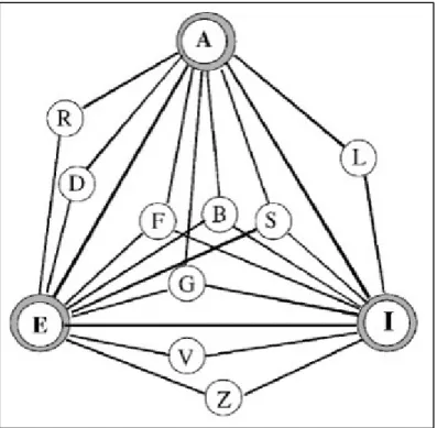Figura 1.2. Triangulo de Collar. 