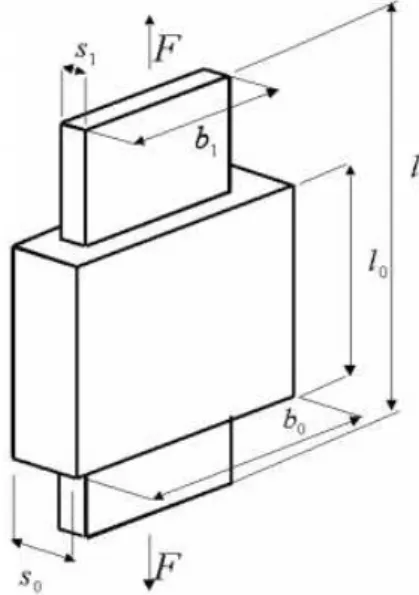 Figura 2.1 -  Dimensões esquemáticas em um ensaio de tração (SCHAEFFER, 2004). 