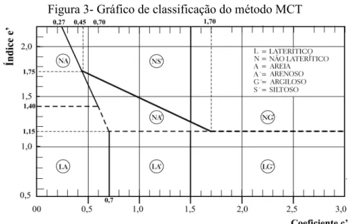 Figura 3- Gráfico de classificação do método MCT 