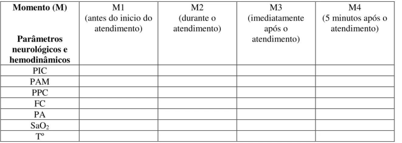 Tabela 3. Tabelas para descrição das técnicas de fisioterapia respiratória e motora realizadas:   