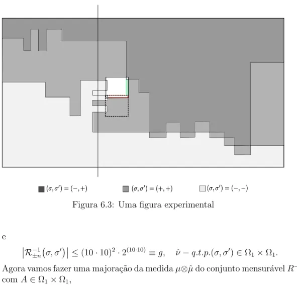 Figura 6.3: Uma figura experimental