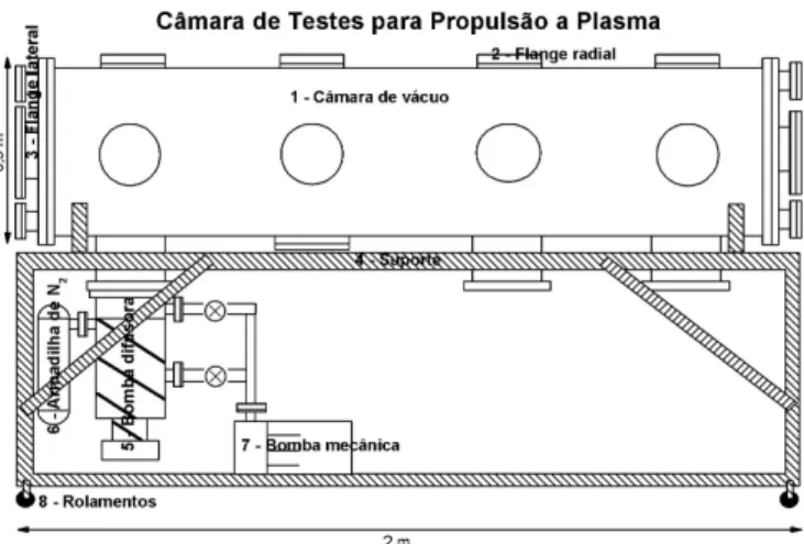 Figura 2.3: Projeto em CAD da cˆamara de v´acuo.