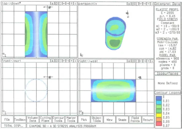 Figura 3.3 – Modelagem com relação comprimento/diâmetro igual a 2:1 e tensões  σ 1= 10  MPa e  σ 2 =  σ 3 = 2 MPa