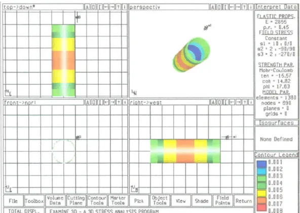 Figura 3.11 – Modelagem com relação comprimento/diâmetro igual a 3:1 e tensões  σ 1= 10  MPa e  σ 2 =  σ 3 = 2 MPa