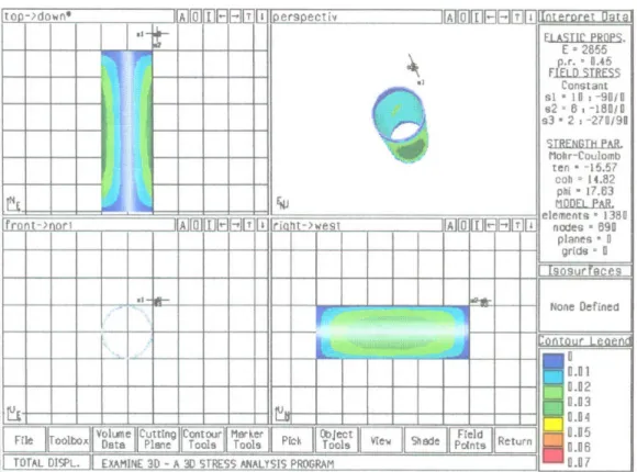 Figura 3.13 – Modelagem com relação comprimento/diâmetro igual a 3:1 e tensões   σ 1= 10,   σ 2 = 6 e  σ 3 = 2 MPa