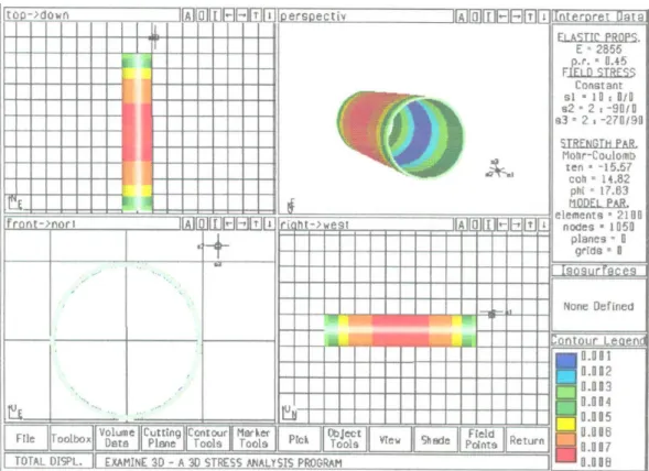 Figura 3.21 – Modelagem com relação comprimento/diâmetro igual a 5:1 e tensões  σ 1= 10  MPa e  σ 2 =  σ 3 = 2 MPa