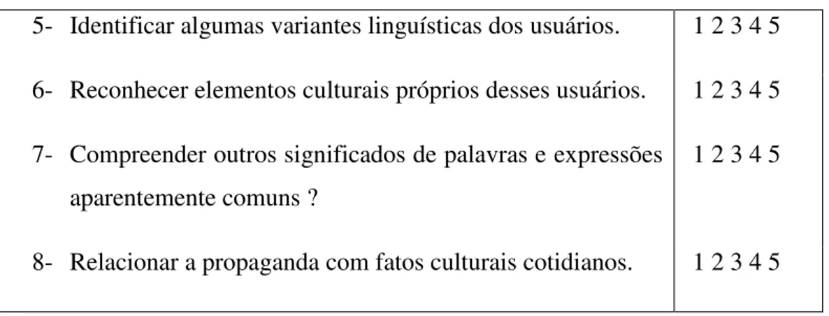 Gráfico 1  –  Somatório das questões fechadas do QAF 