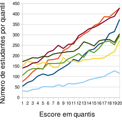 Gráfico 02: Distribuição das variáveis segundo o escore para o PAS