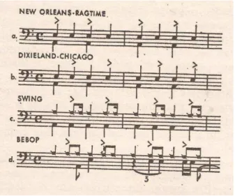 Figura 9: Padrões rítmicos de bateria nos estilos de Jazz. 