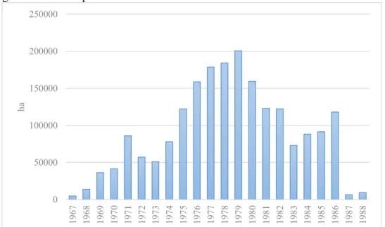 Figura 8  –  A eucaliptocultura mineira durante os incentivos fiscais entre 1967 e 1988