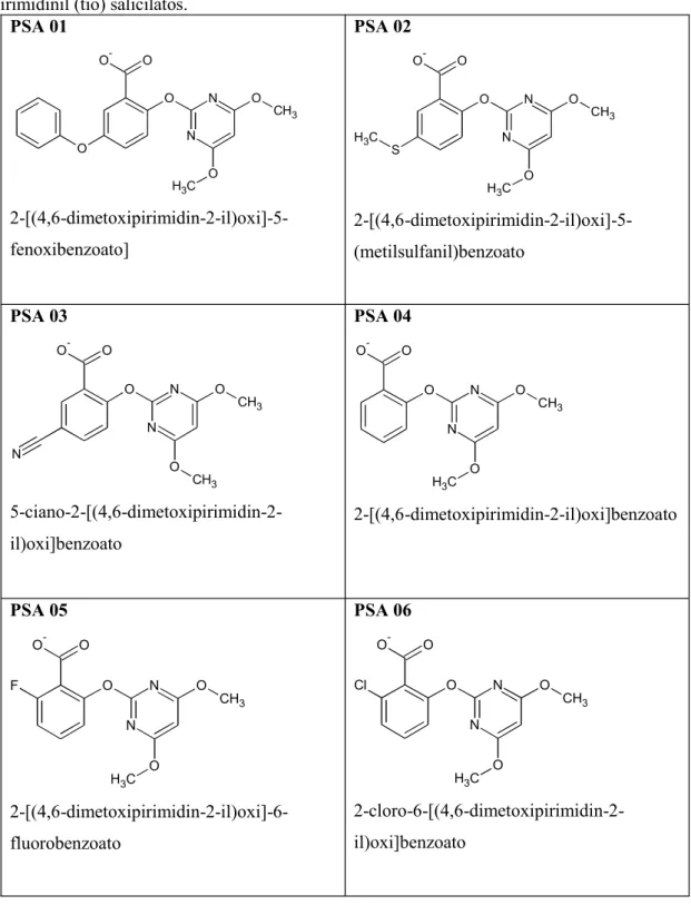 Figura 19- Estruturas  dos  14  herbicidas  (análogos)  derivados  dos  pirimidinilsalicilatos  e pirimidinil (tio) salicilatos.