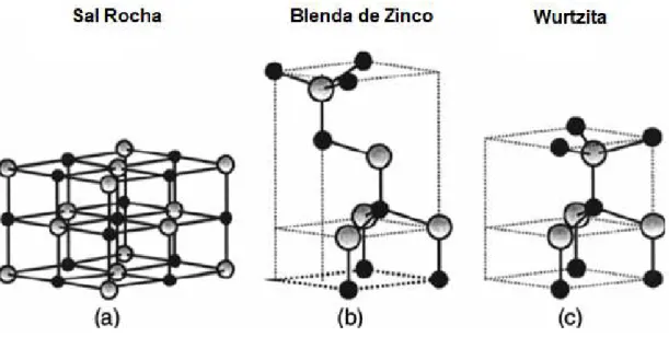 Figura 2  –  Estrutura cristalina da cela unitária do óxido de zinco wurtzita. 