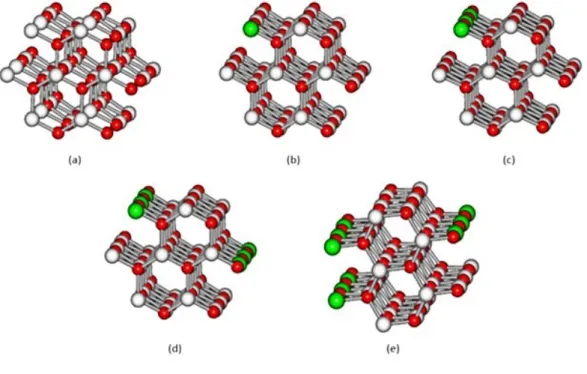 Figura  11  -  Estruturas  geradas  após  o  corte  e  dopagens  com  átomos  de  prata,  sendo: (a) ZnO puro, (b) ZnO:1Ag, (c) ZnO:3Ag, (d) ZnO:6Ag, (e) ZnO:9Ag 