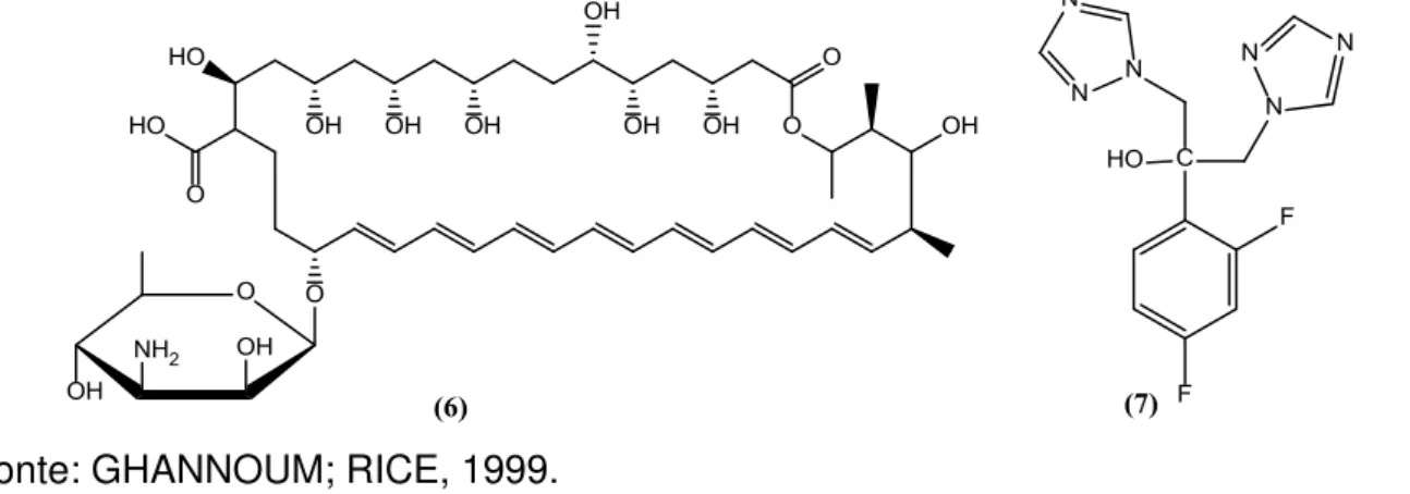 Figura  5  –   Estrutura  de  dois  medicamentos  utilizados  no  tratamento  de  infecções  fúngicas