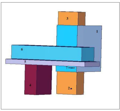 Figura 3: Representação da geometria da sala que foi inserida na simulação de  Monte Carlo, com o feixe de raios X na posição PA: (1) avental de chumbo, (2)  fonte de raios X, (3) médico, (4) base da mesa, (5) mesa cirúrgica, (6) paciente,  (7) medidor de 