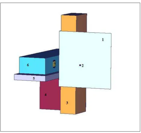 Figura 4:  Representação da geometria da sala  que foi inserida no programa de  Monte  Carlo  com  o  feixe  de  raios  X  na  posição  LAO  90º:  (1)  avental  de  chumbo, (2) fonte de raios X, (3) médico, (4) base da mesa, (5) mesa cirúrgica,  (6) pacien