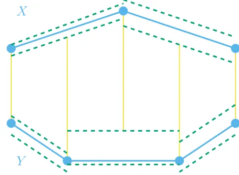 Figura 14 – Alinhamento das representações EBPLA � e � , linhas contínuas azuis, com quantidades de segmentos 2 e 3, respectivamente