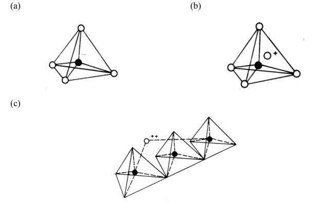Figura 2.10. Unidades estruturais básicas das zeólitas. (a) Tetraedro com um átomo de silício  (círculo cheio) no centro e átomos de oxigênio nos vertices; (b) Tetraedro com átomo de Al  substituindo o Si e ligado a um cátion monovalente para compensar a d