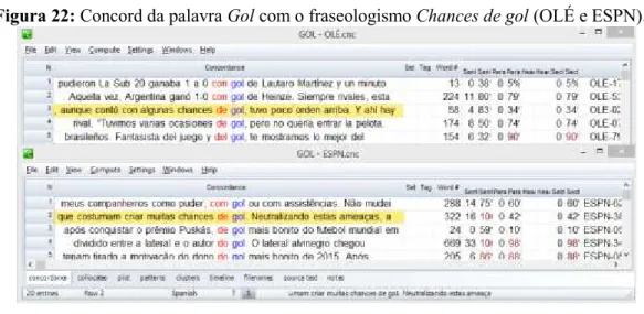 Figura 22: Concord da palavra Gol com o fraseologismo Chances de gol (OLÉ e ESPN). 