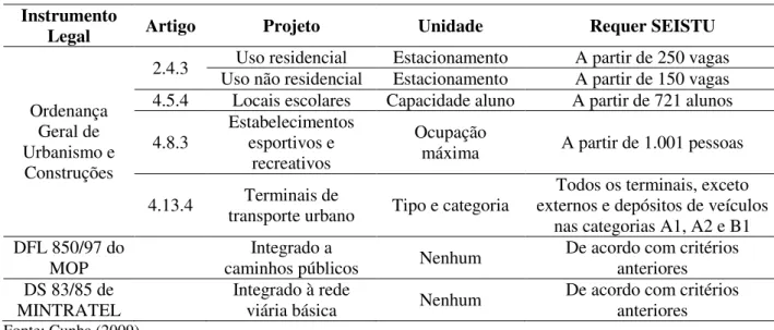Tabela 7 – Parâmetros estabelecidos – Chile  Instrumento 