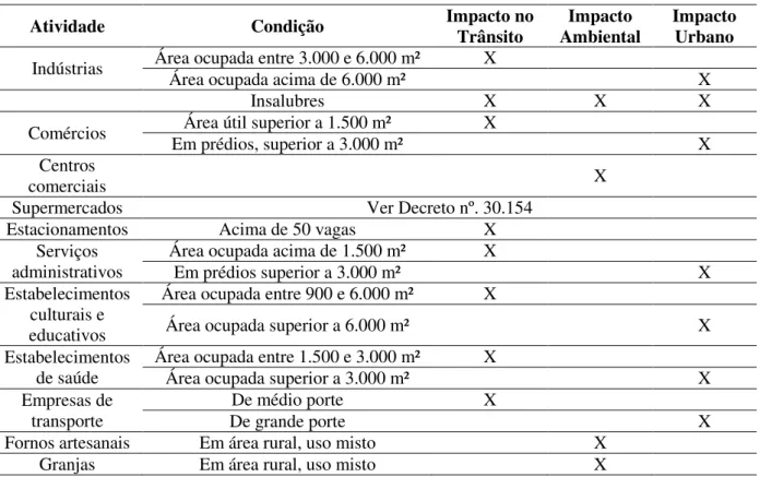Tabela 8 – Parâmetros Indicativos – Montevidéu 