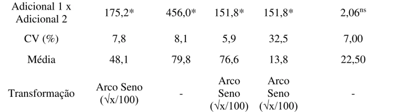 Tabela 10. Número de plantas em função da inoculação das sementes (IS) e doses de  nitrogênio (DN) em diferentes estádios fenológicos (EF)