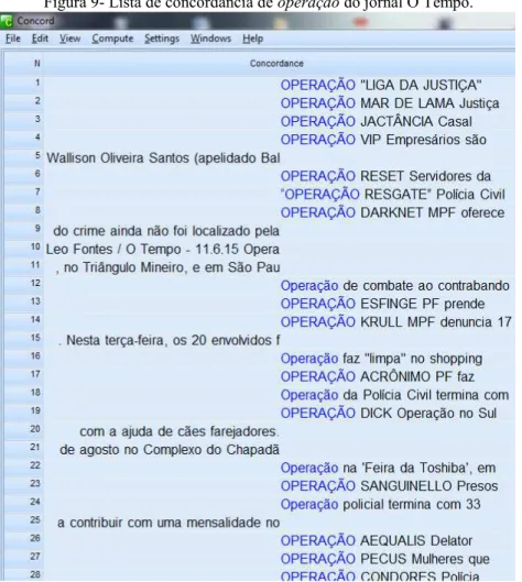 Figura 9- Lista de concordância de operação do jornal O Tempo. 