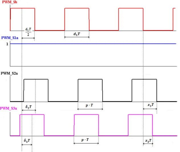 Figura 14 - Esquema de acionamento do interruptores com índice &#34;a&#34; para três barramentos  recebendo energia simultaneamente