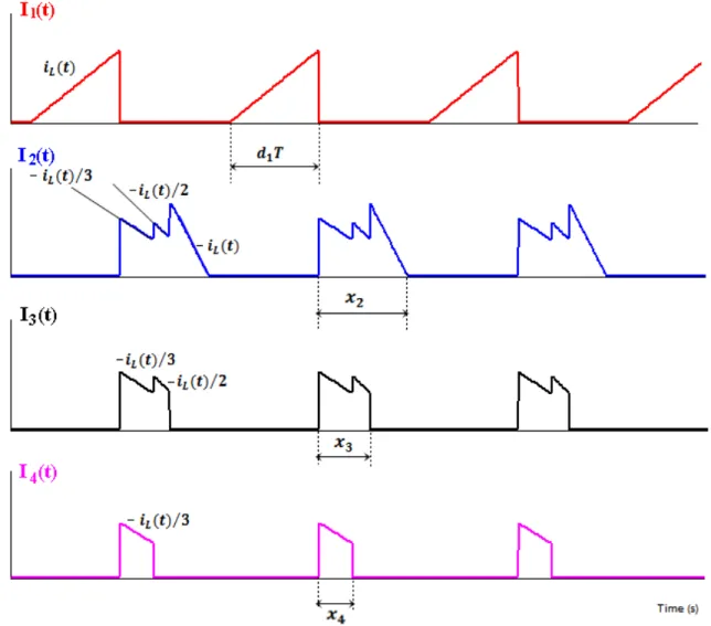 Figura 15 - Forma de onda das correntes nos barramentos para carga e descarga do indutor 