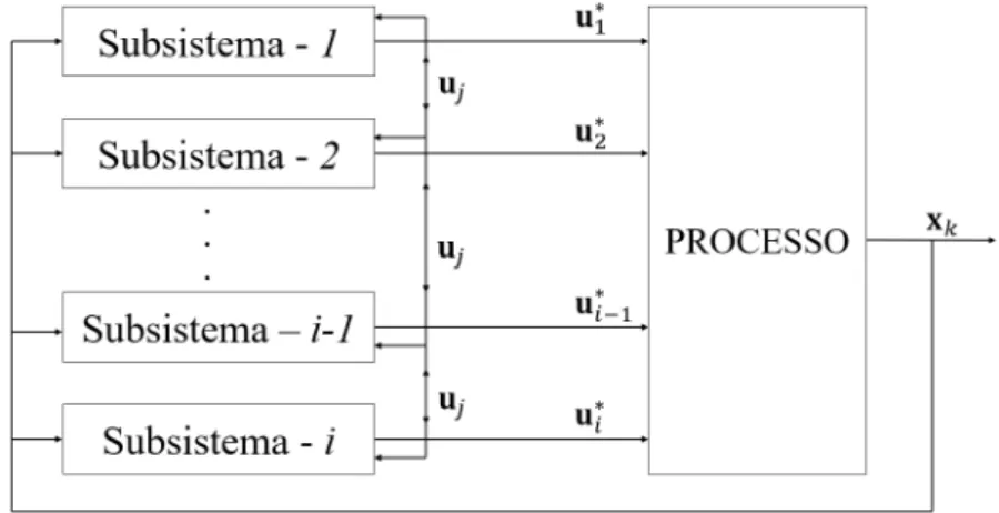 Figura 3.5: Estrutura do processo de coopera¸c˜ao.