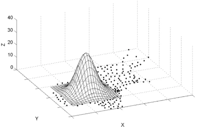 Figura 3.2: Modelagem da variabilidade pela densidade normal; o vetor de m´edias de cada regi˜ao ´e seu respectivo centr´oide e a matriz de covariˆancia ´e a identidade s˜ao menores