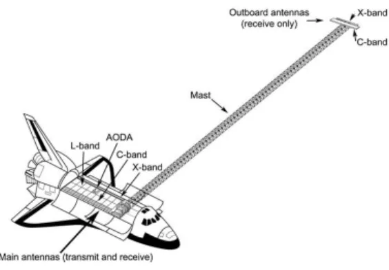 Figura 2. Localização das antenas do ônibus espacial Endeavour. Fonte: USGS ImagesSRTM