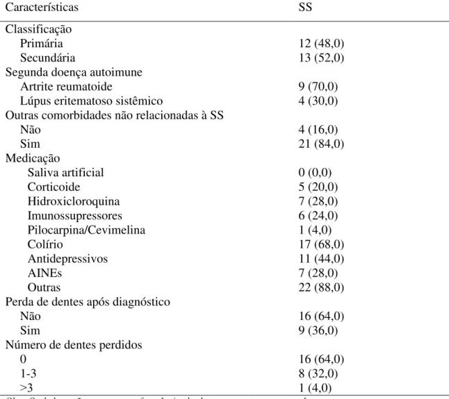Tabela 3 – Características clínicas dos 25 pacientes com Síndrome de  Sjögren.  HUB,  Brasília, 2015