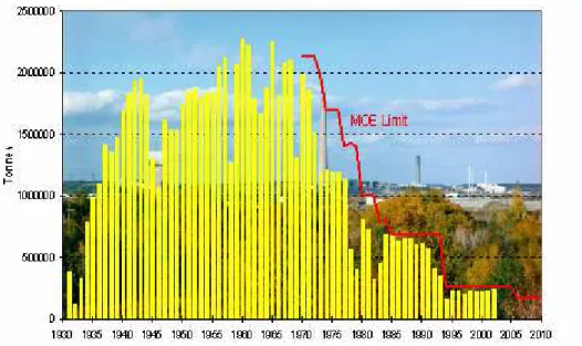 Gráfico 2: INCO - emissão de dióxido de enxofre (1930-2002)  Fonte: Laurentian University (Sudbury) e CEM (Environmental Monitoring)   Imagem gentilmente cedidas pelo professor Graeme Spiers 