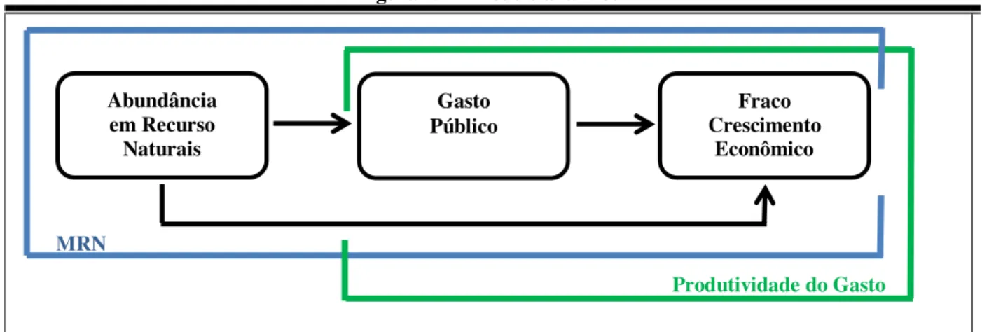 Figura 4.1 – Modelo analítico 