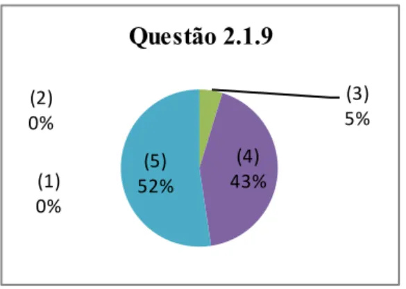 Gráfico 17 - Saber valorizar a prática pedagógica como momento de construção de  conhecimentos 