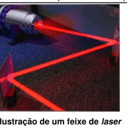 Ilustração de um feixe de laser 