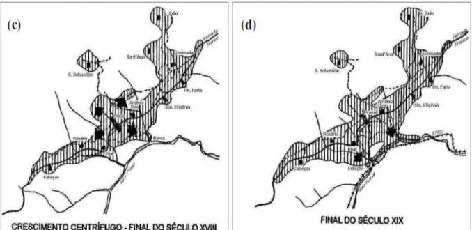 Figura 2: Crescimento centrífugo Ouro Preto final VXIII- Final Sec. XIX  Fonte: (CASTRO, 2006) 