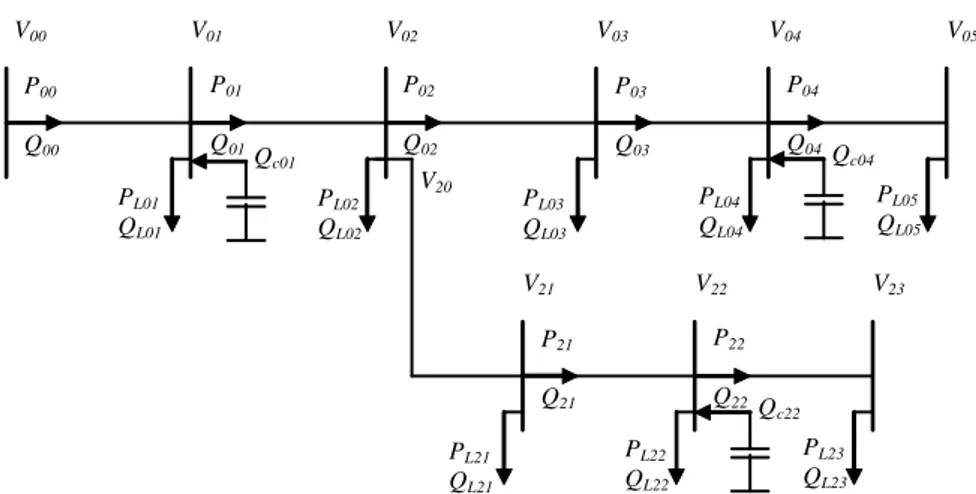 Figura 3.5 – Alimentador com ramos laterais, considerando capacitores. 